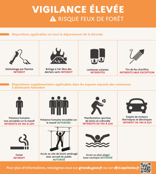Vigilance orange feux de forêts - Dune du Pilat